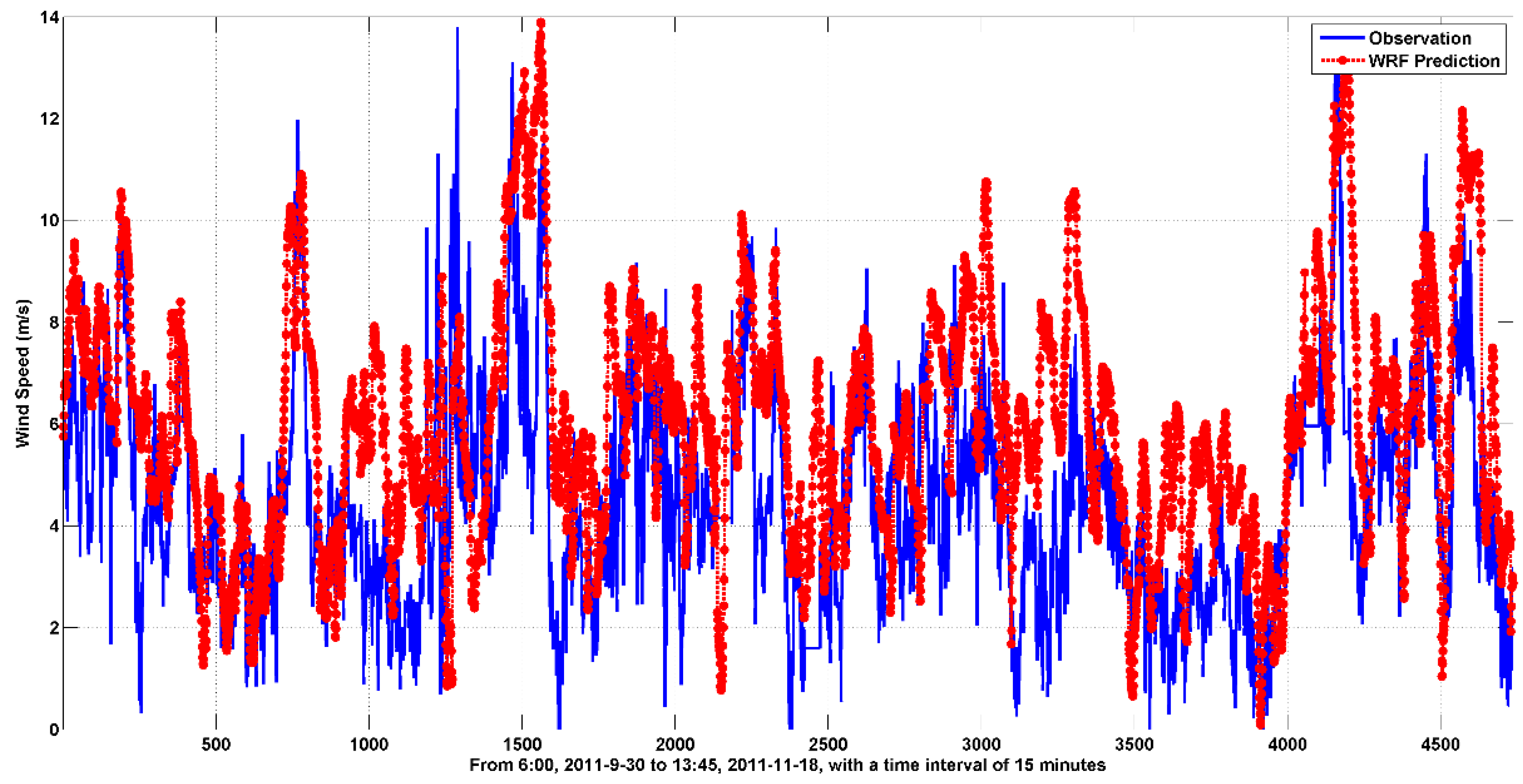 Energies 09 00007 g006