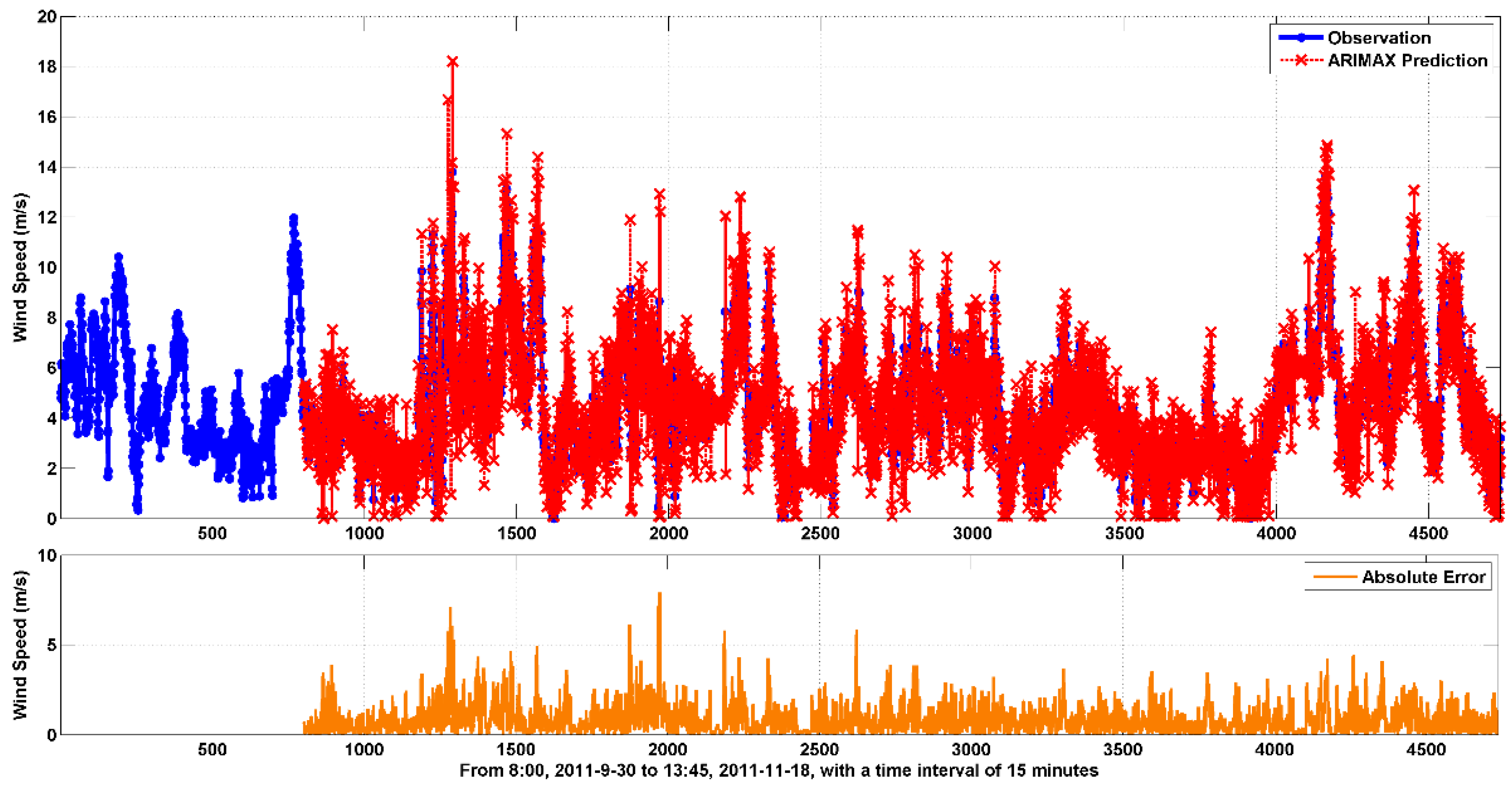 Energies 09 00007 g009