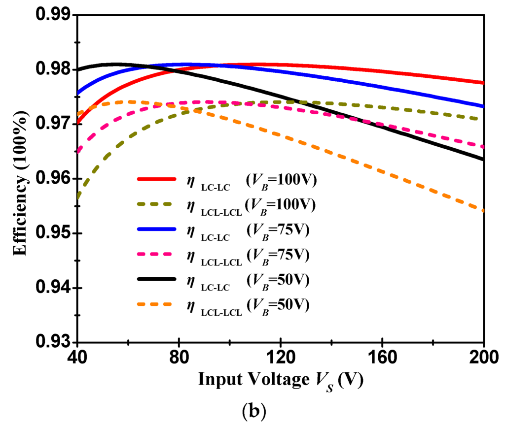 Energies 09 00010 g003b 1024
