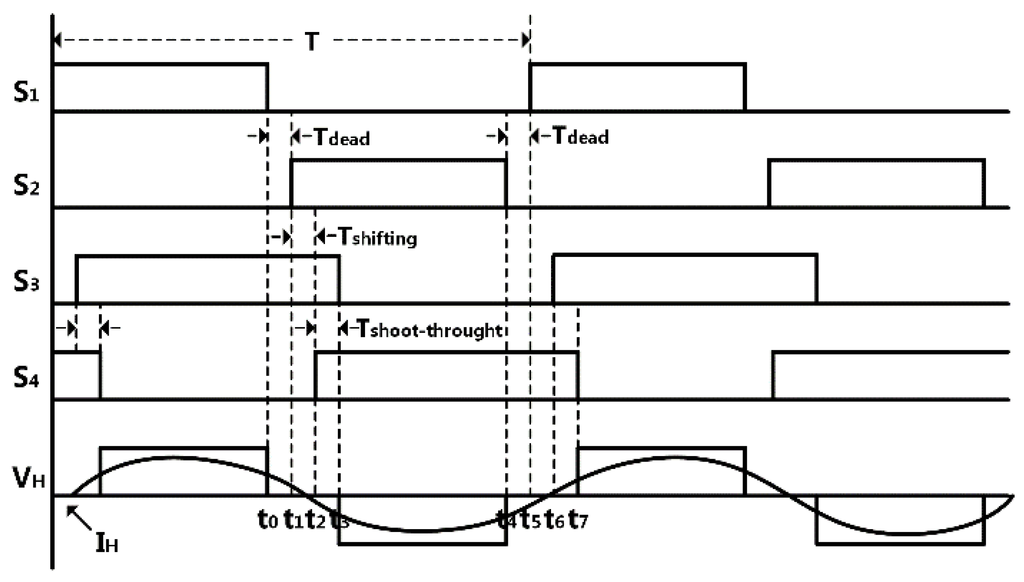 Energies 09 00010 g009 1024