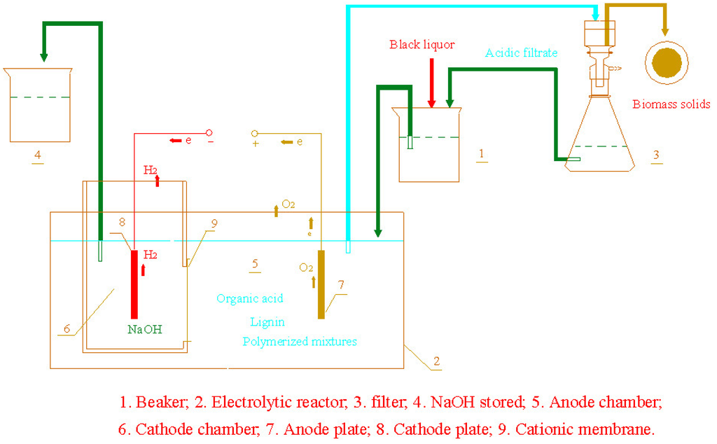 Energies 09 00013 g001 1024