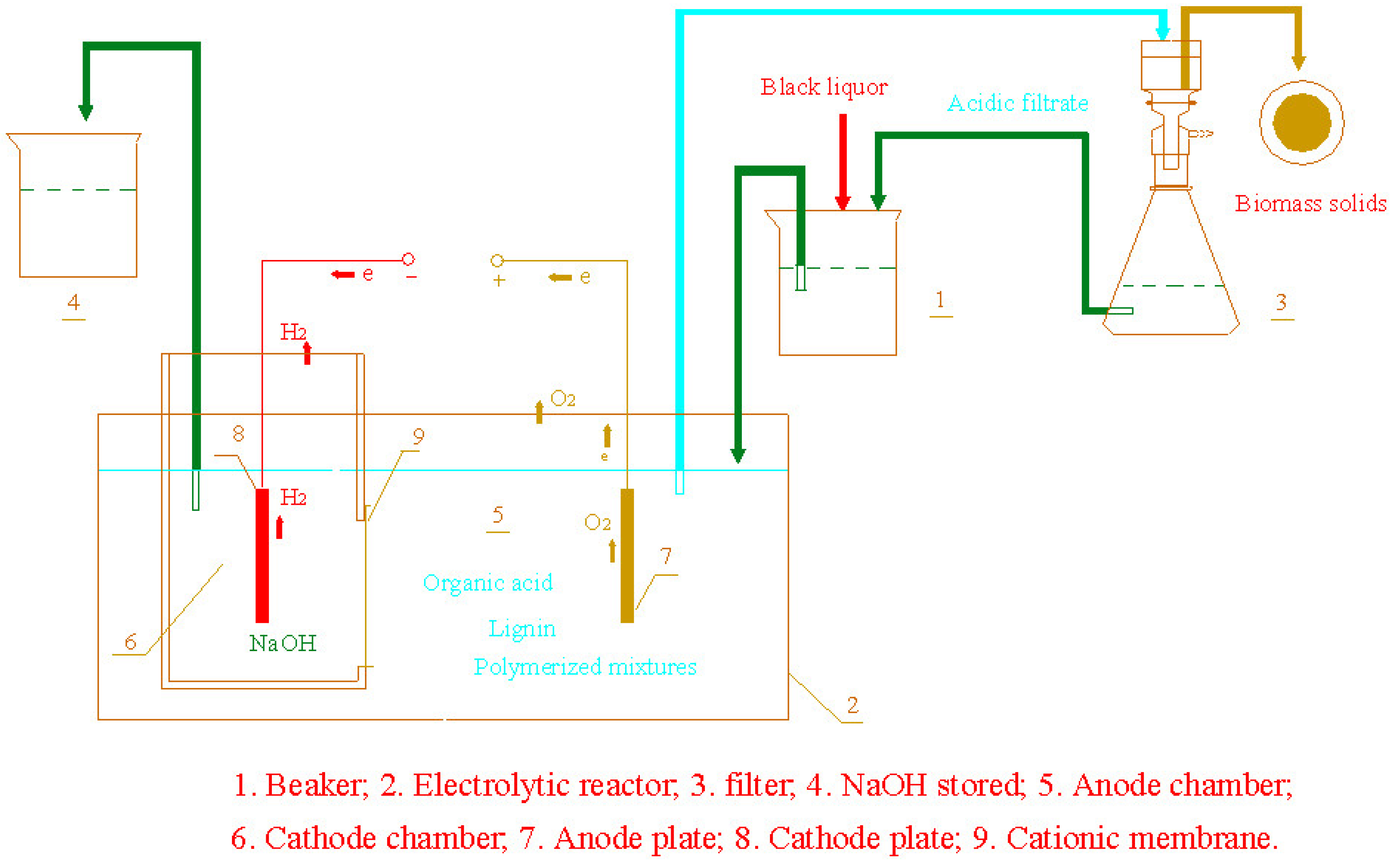 Energies 09 00013 g001