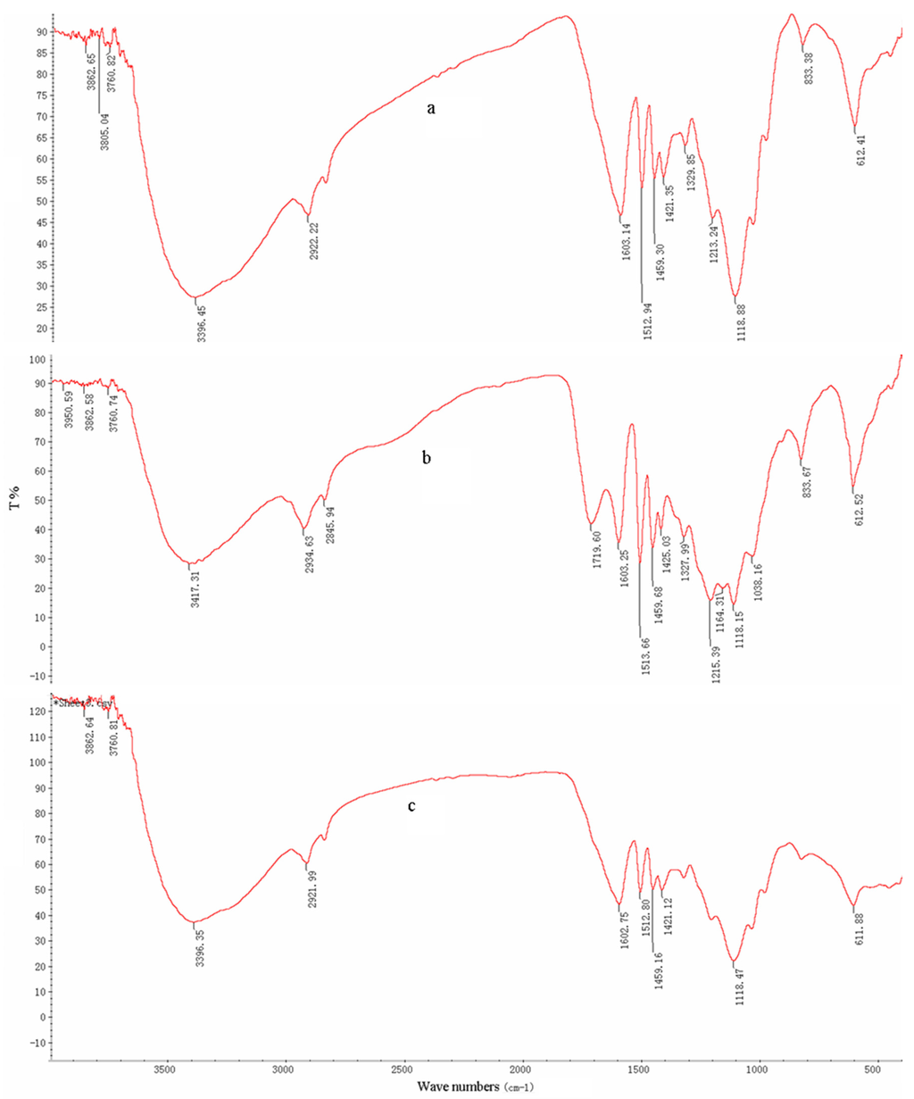 Energies 09 00013 g003 1024
