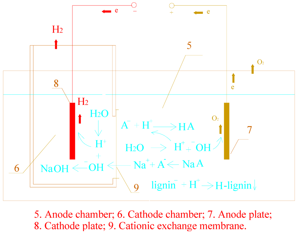 Energies 09 00013 g005 1024