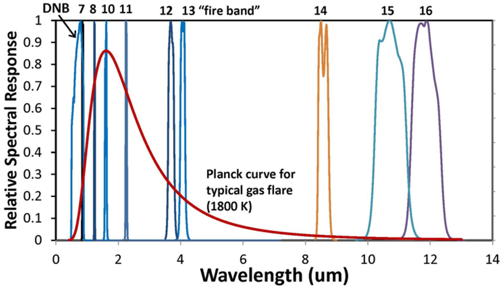 Energies 09 00014 g002 1024
