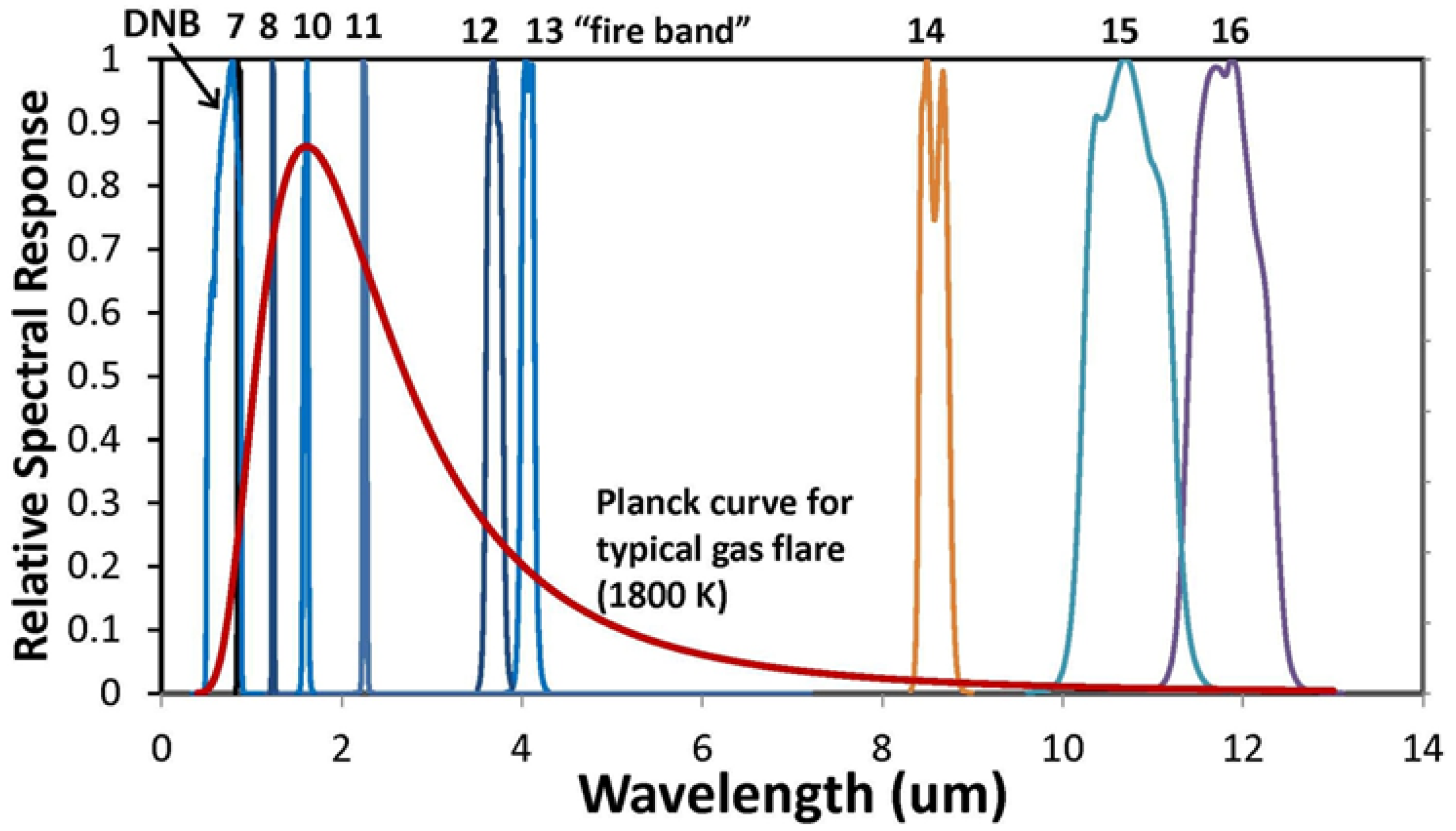 Energies 09 00014 g002