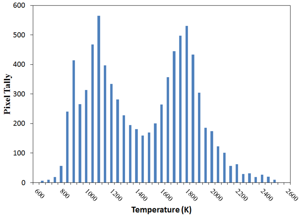 Energies 09 00014 g003 1024