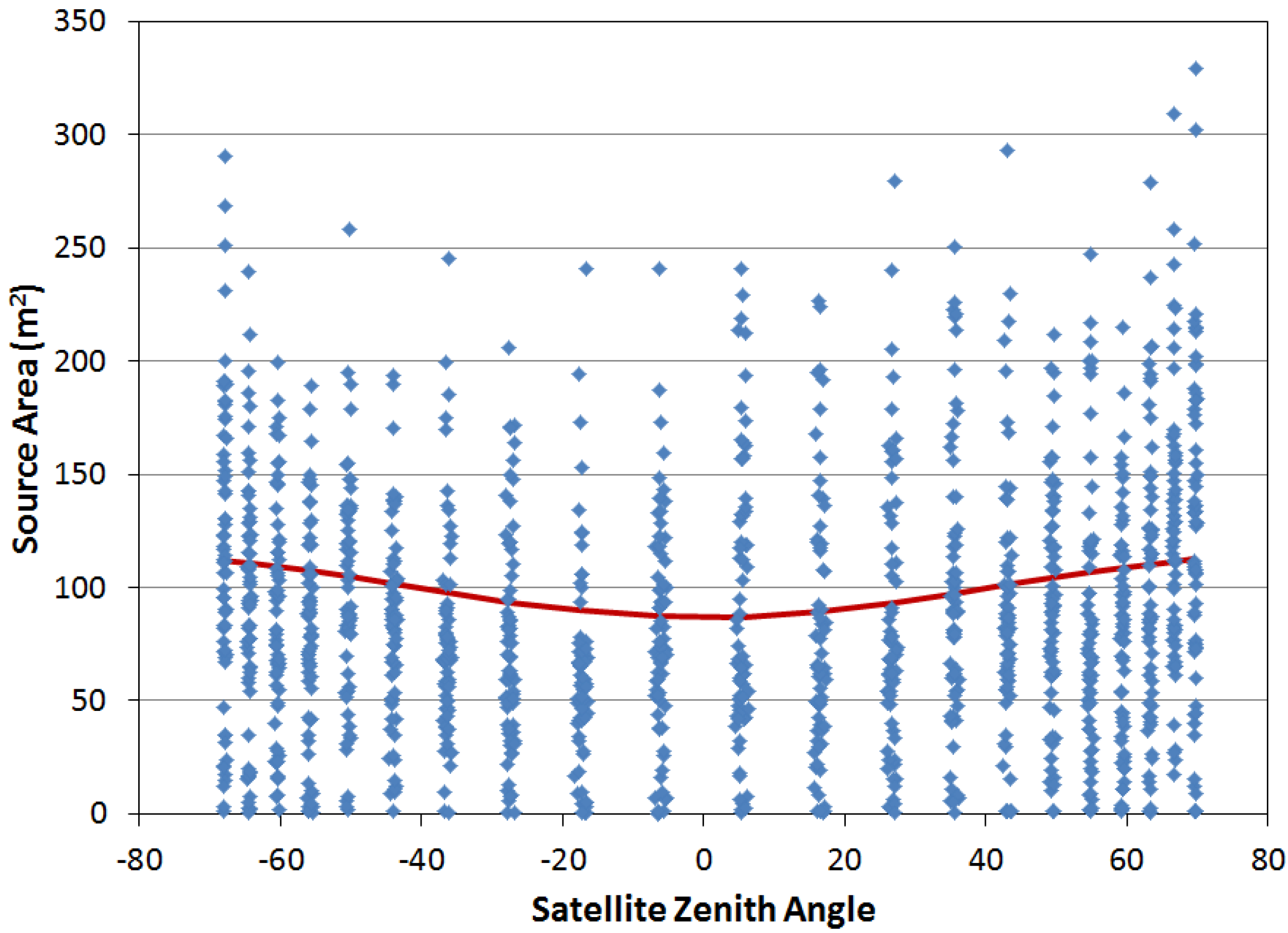 Energies 09 00014 g005