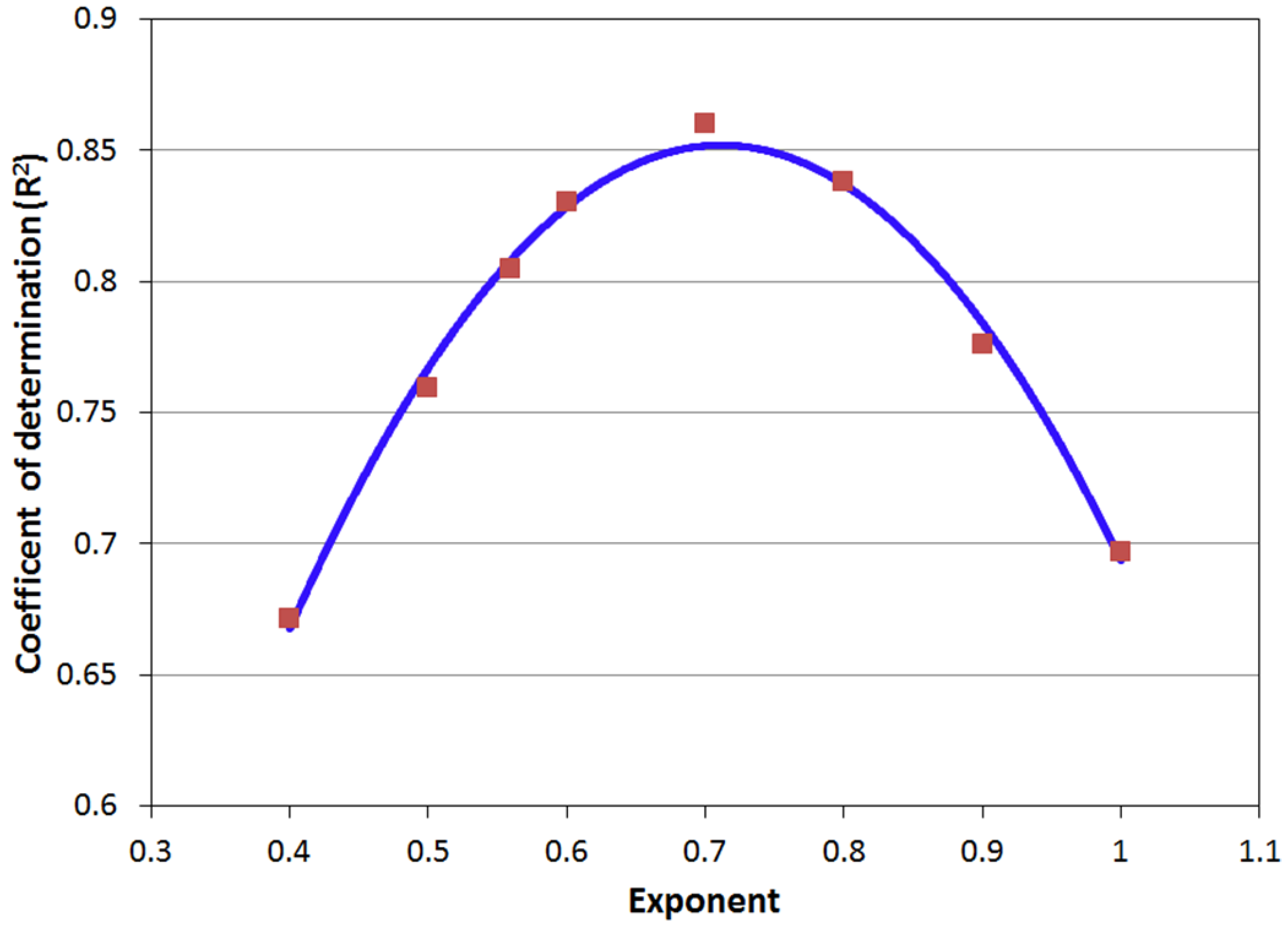 Energies 09 00014 g006