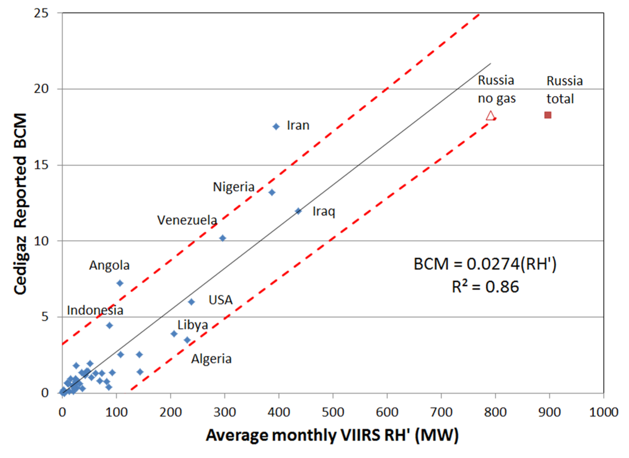 Energies 09 00014 g007