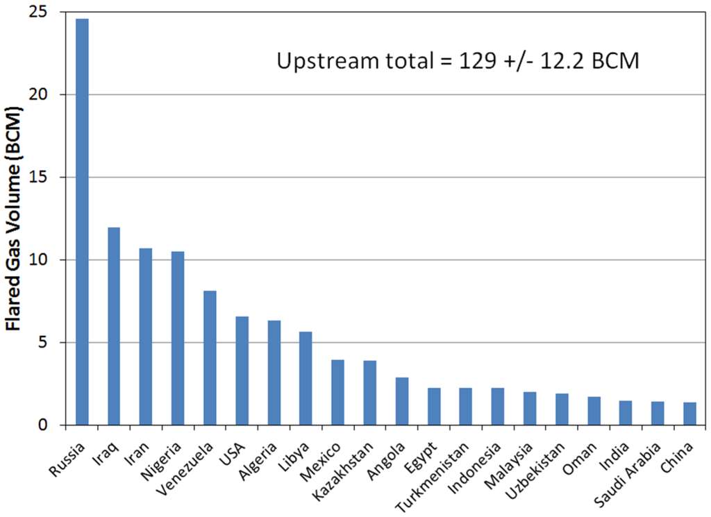 Energies 09 00014 g011 1024