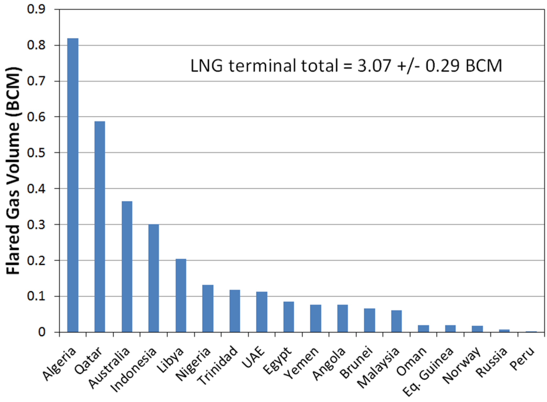 Energies 09 00014 g013