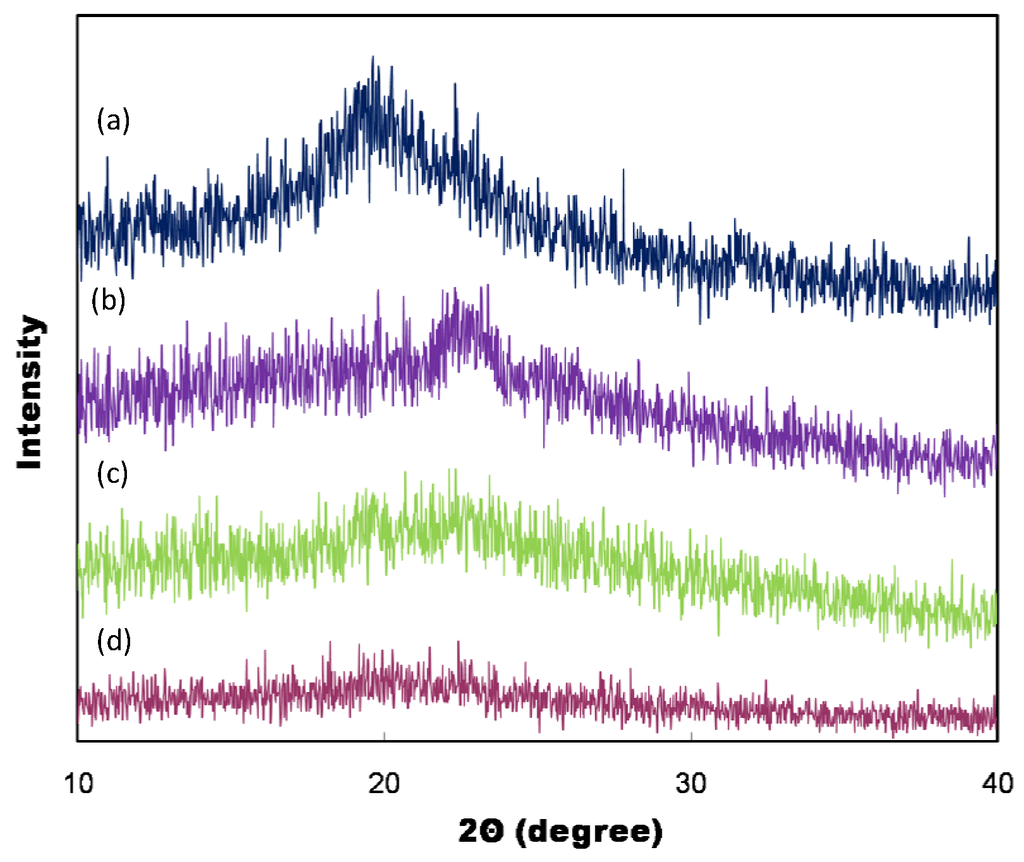 Energies 09 00015 g002 1024