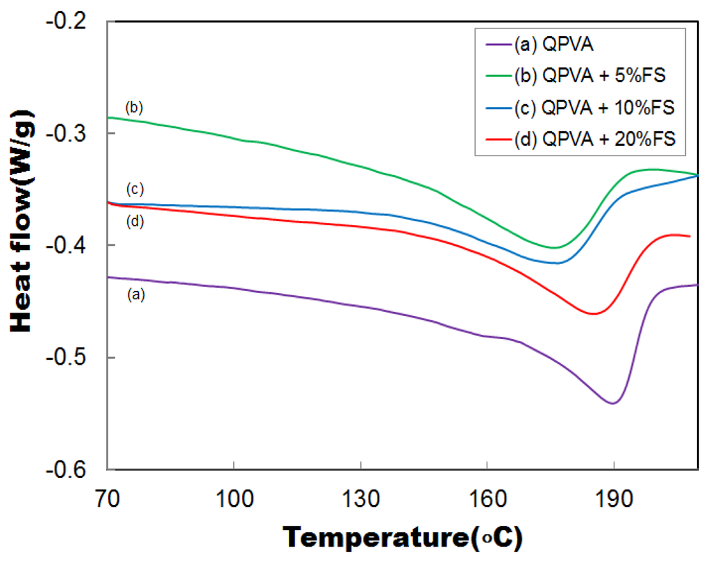 Energies 09 00015 g003 1024