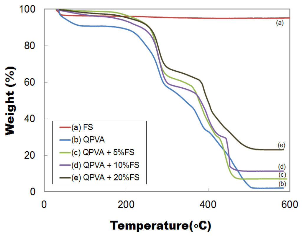 Energies 09 00015 g004 1024