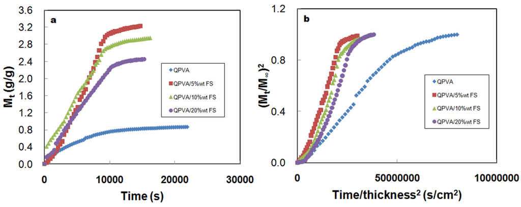 Energies 09 00015 g005 1024