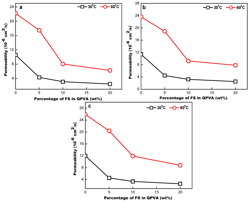 Energies 09 00015 g006 1024