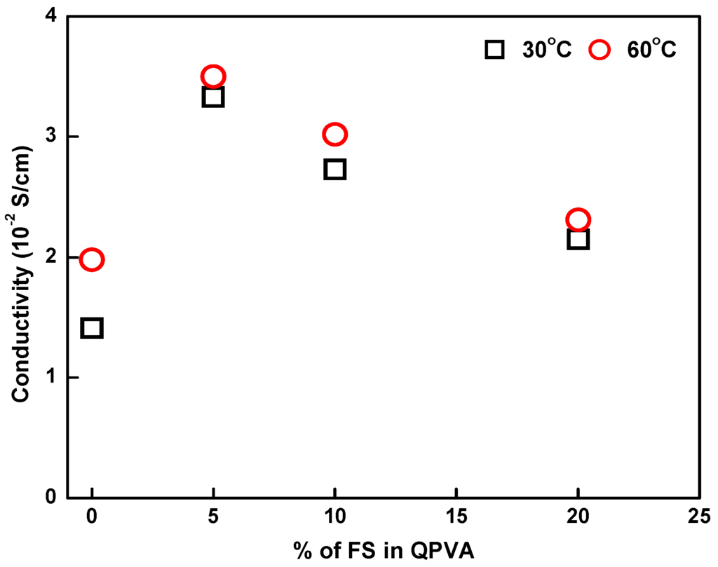 Energies 09 00015 g008 1024