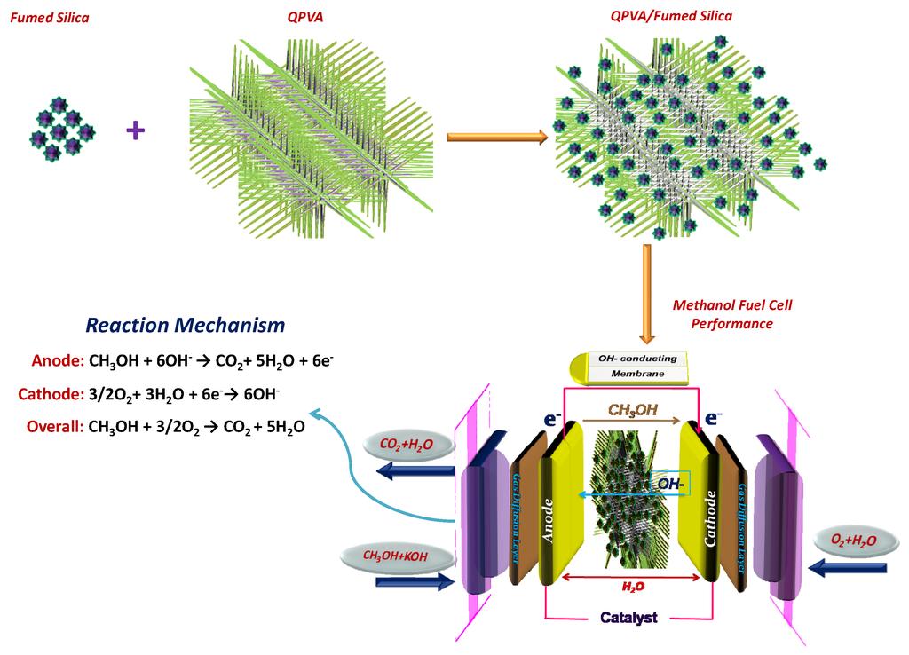 Energies 09 00015 g009 1024