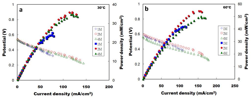 Energies 09 00015 g010 1024