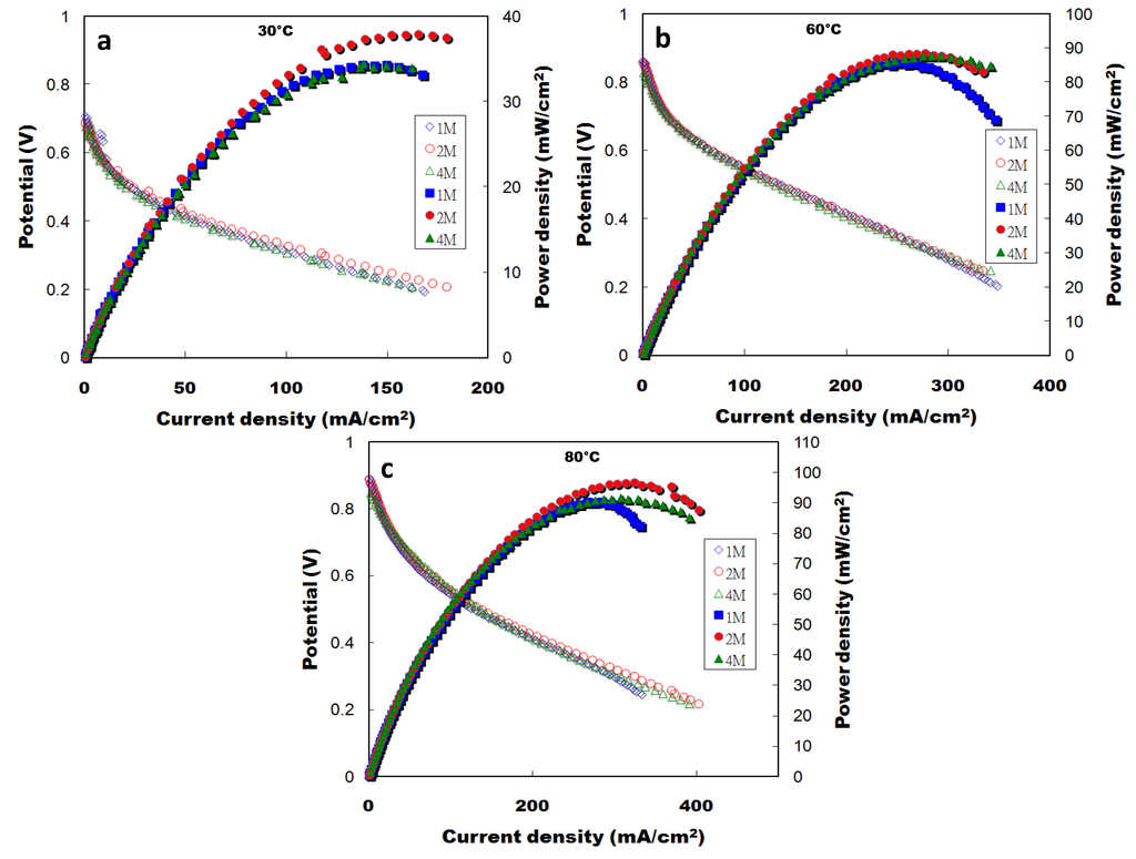 Energies 09 00015 g011 1024