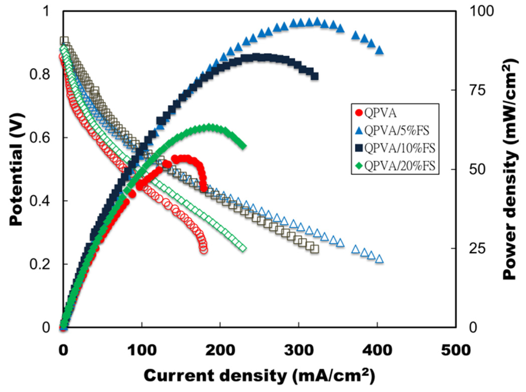 Energies 09 00015 g012 1024