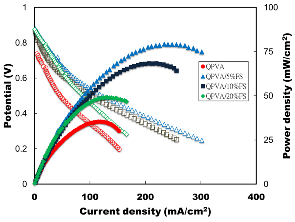 Energies 09 00015 g013 1024