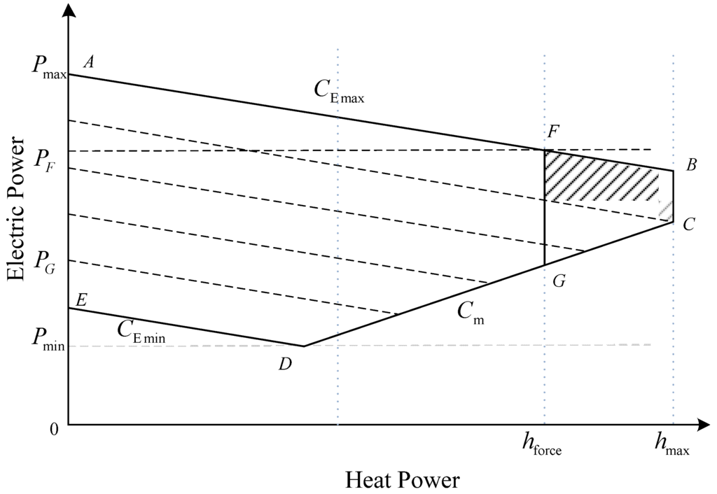 Energies 09 00017 g001 1024