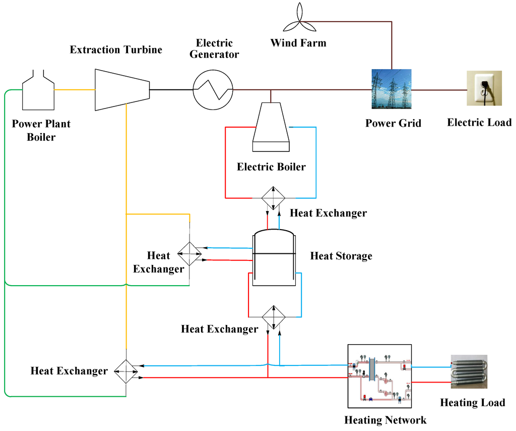 Energies 09 00017 g002 1024