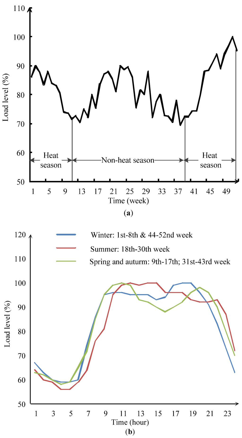 Energies 09 00017 g003 1024