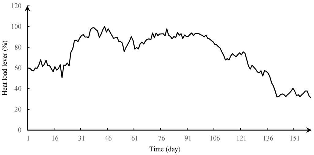 Energies 09 00017 g004 1024