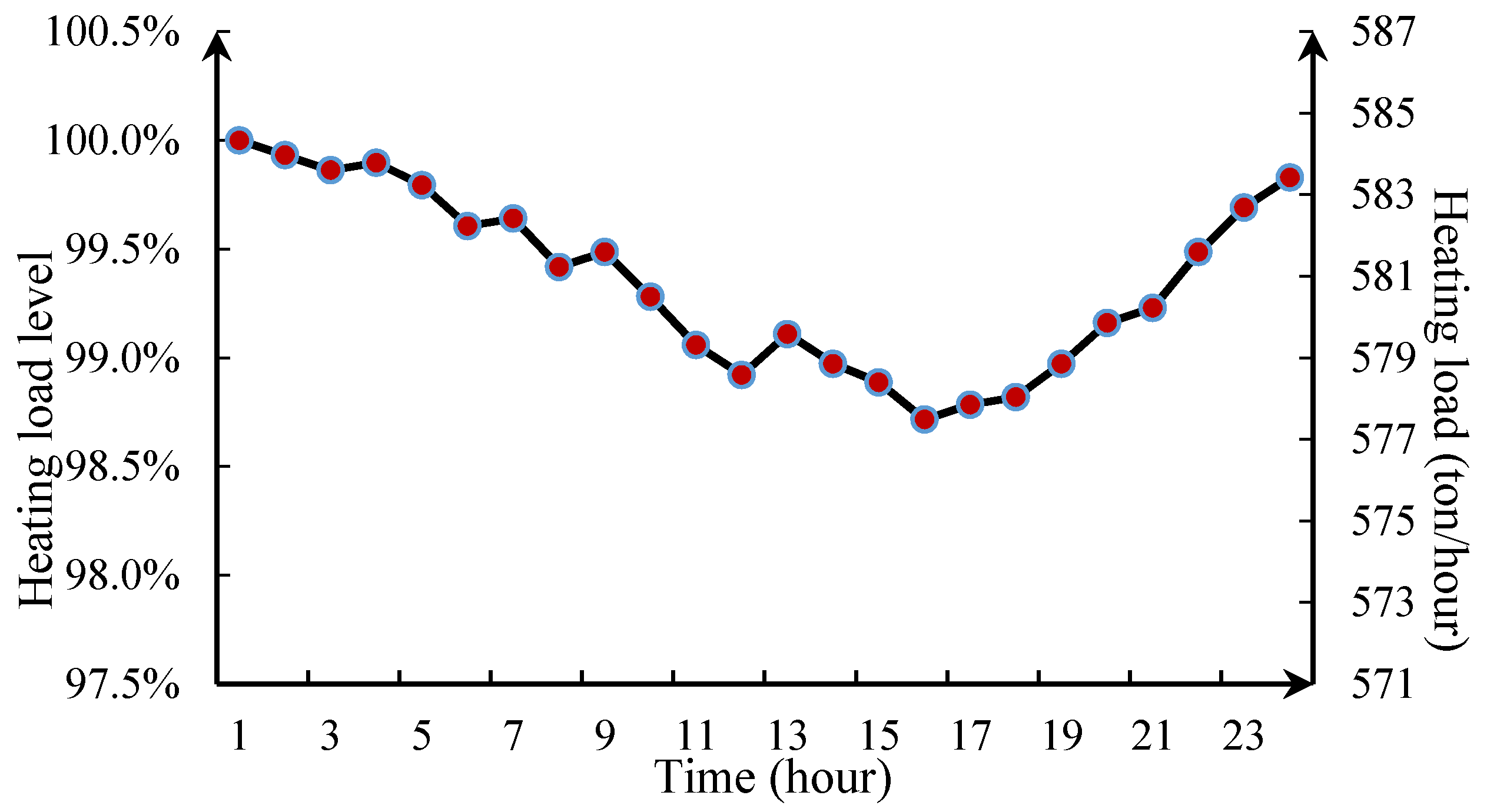 Energies 09 00017 g005