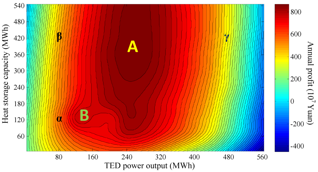 Energies 09 00017 g006 1024