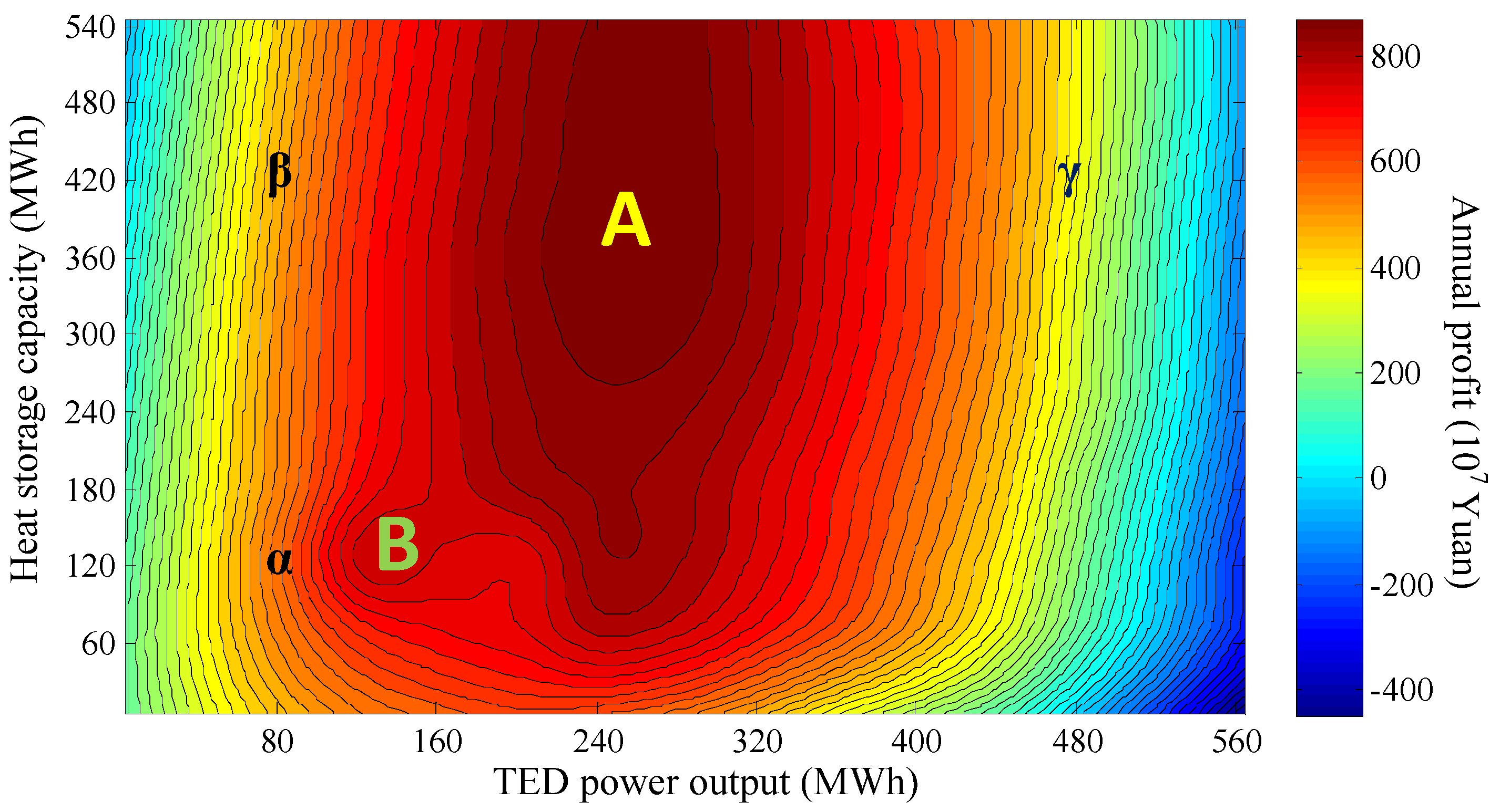 Energies 09 00017 g006