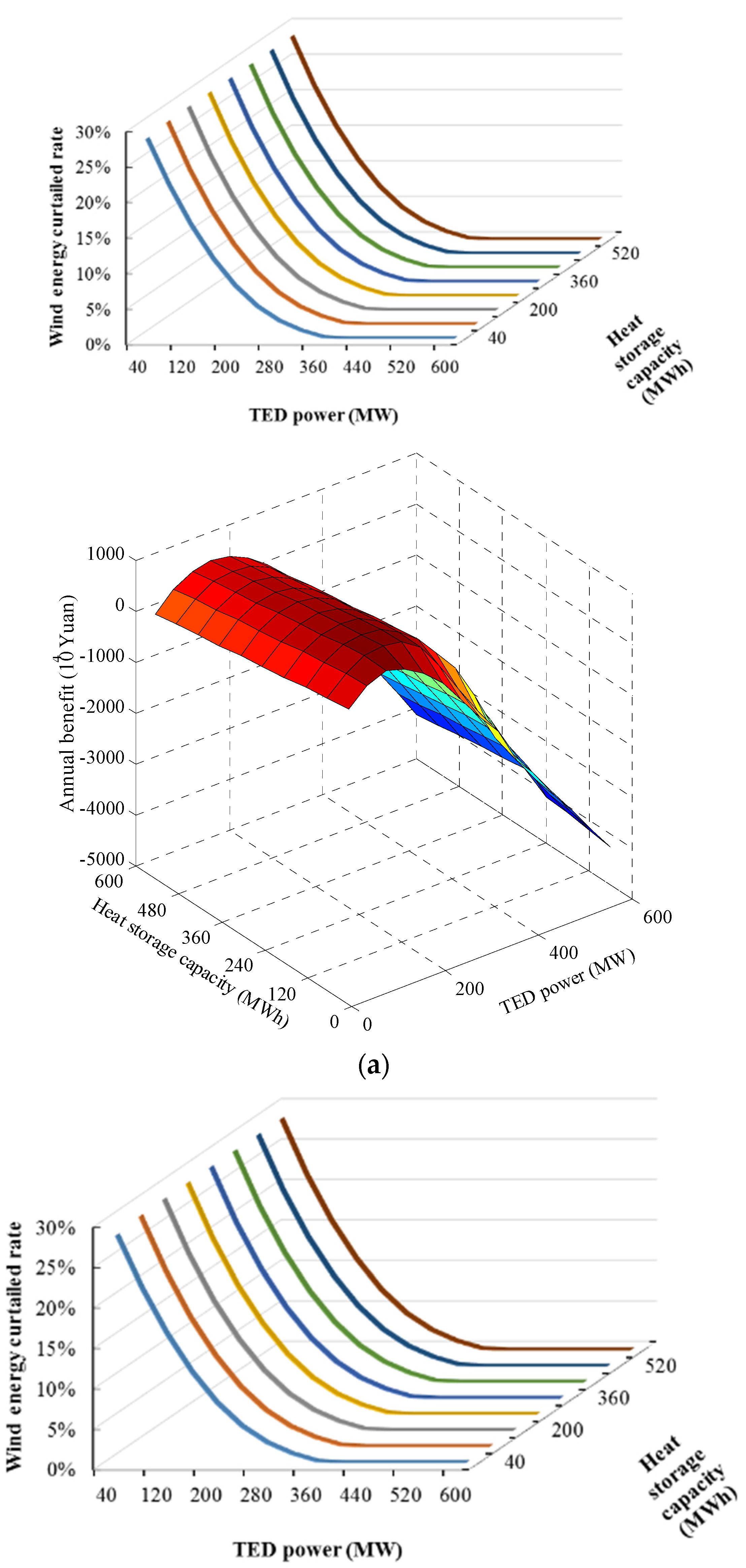 Energies 09 00017 g007a