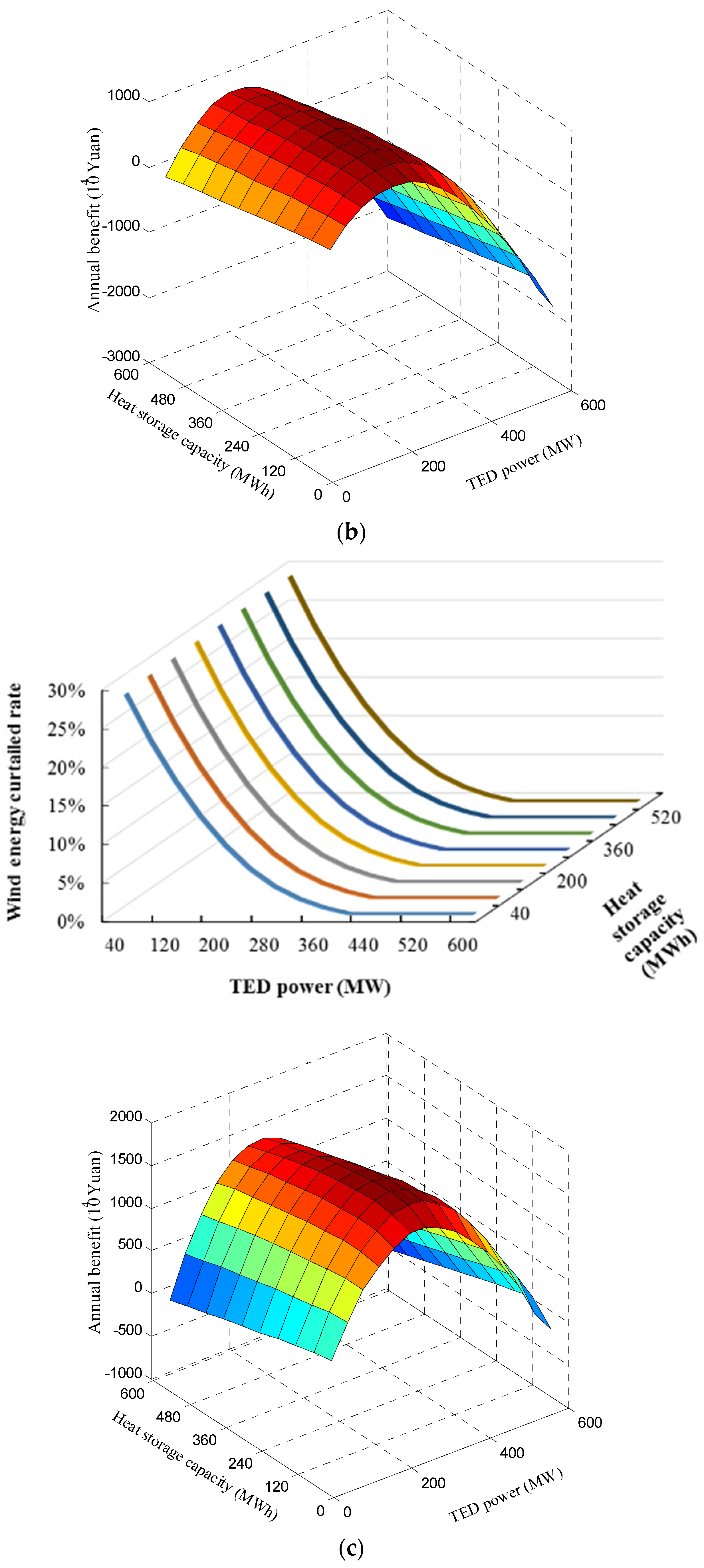 Energies 09 00017 g007b