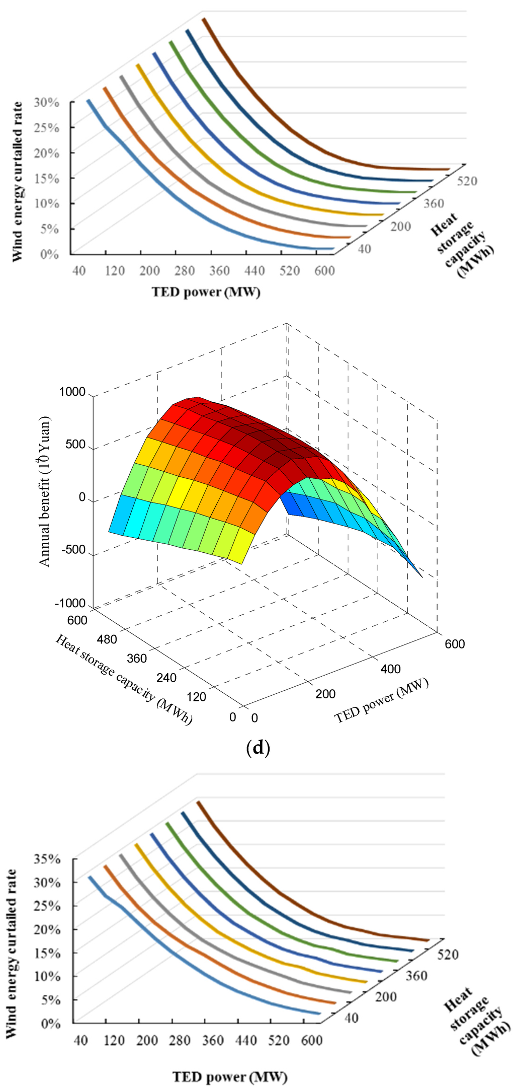 Energies 09 00017 g007c 1024