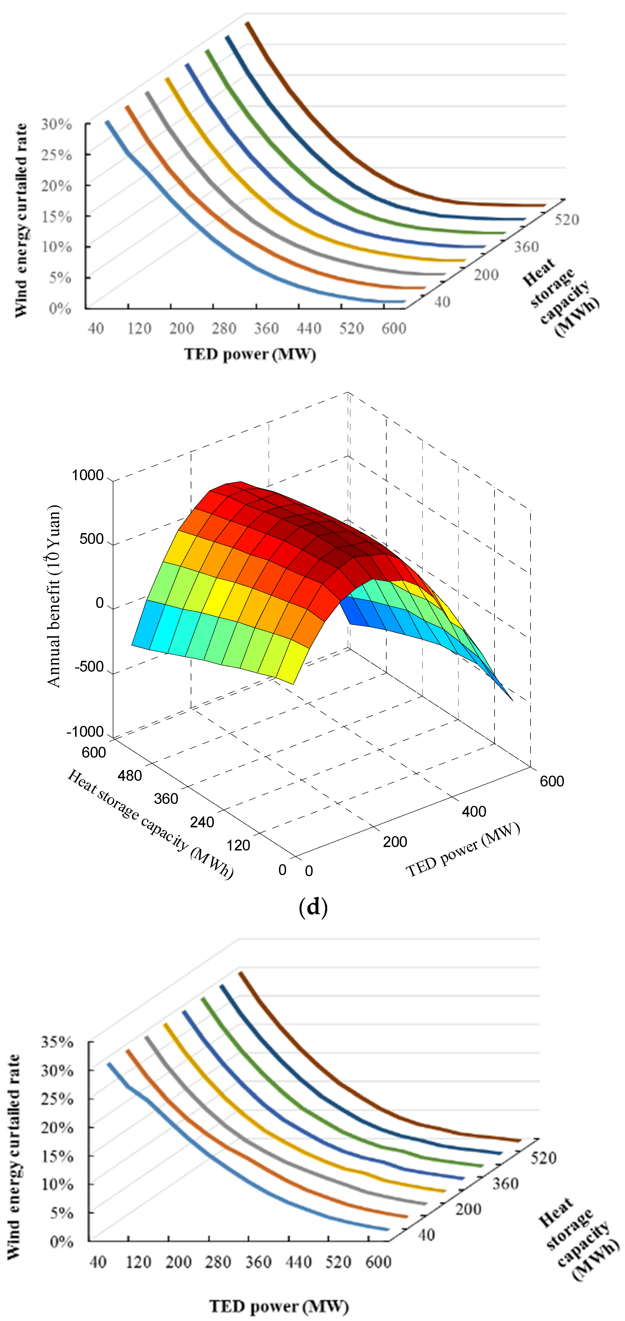 Energies 09 00017 g007c
