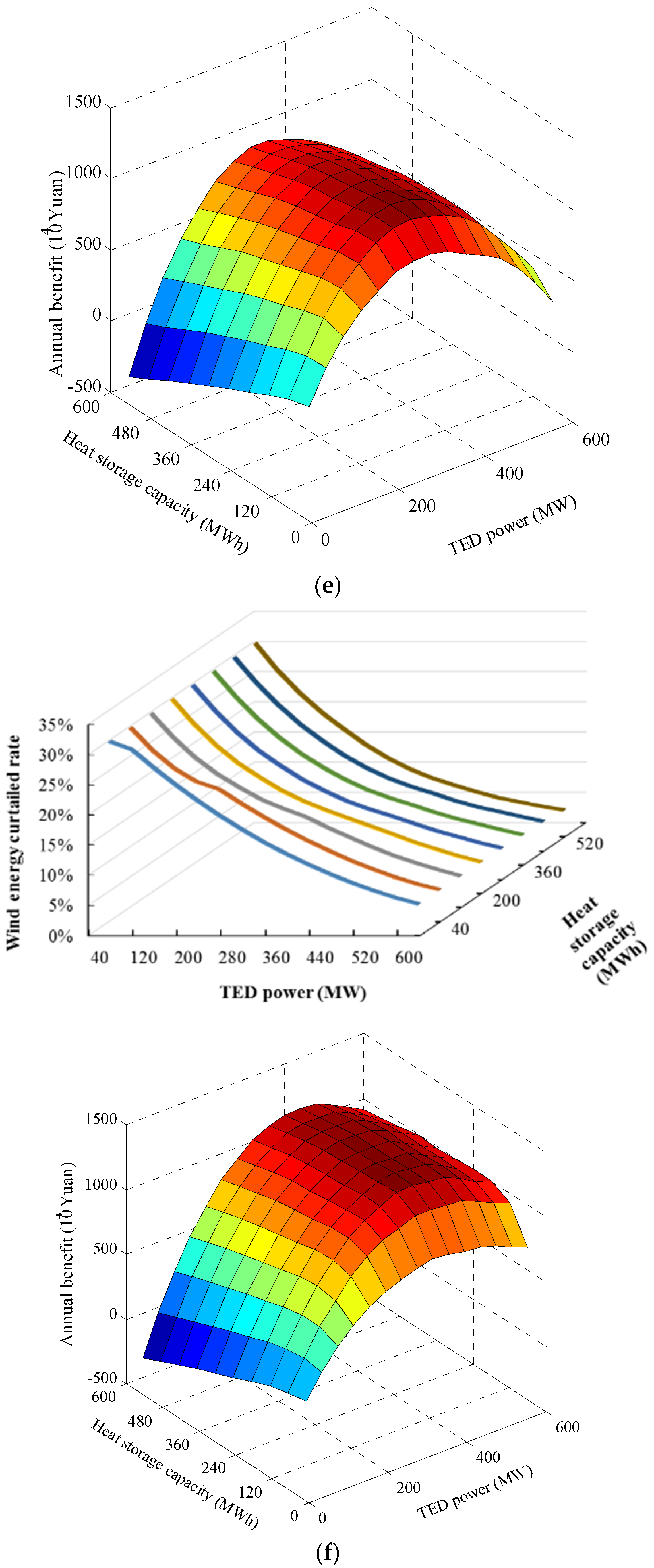 Energies 09 00017 g007d