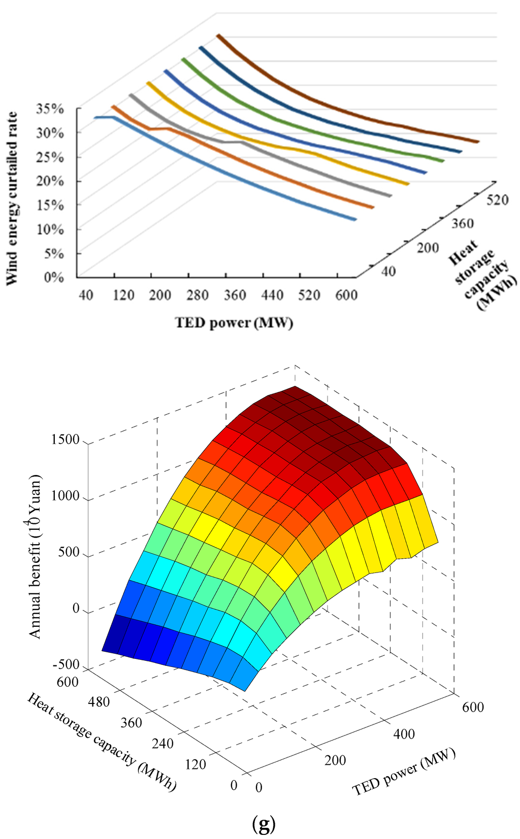 Energies 09 00017 g007e 1024