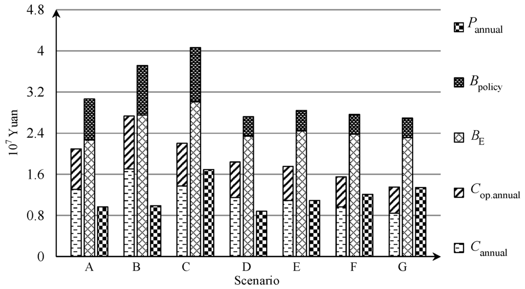 Energies 09 00017 g008 1024