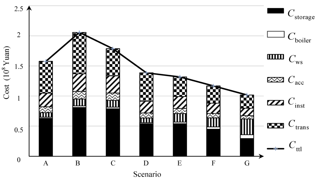 Energies 09 00017 g009 1024