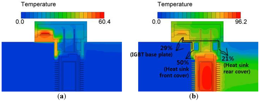 Energies 09 00018 g007 1024