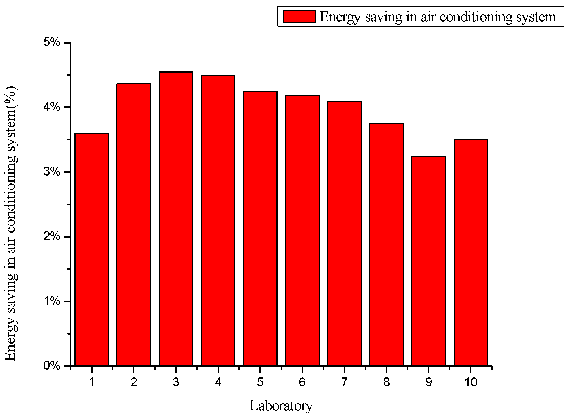 Energies 09 00024 g006
