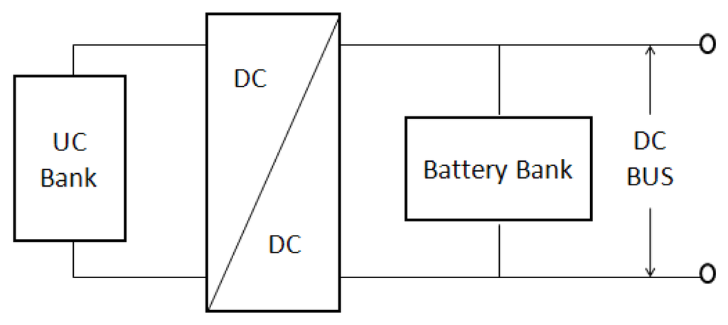 Energies 09 00025 g001 1024