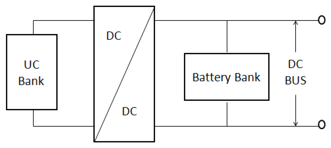 Energies 09 00025 g001