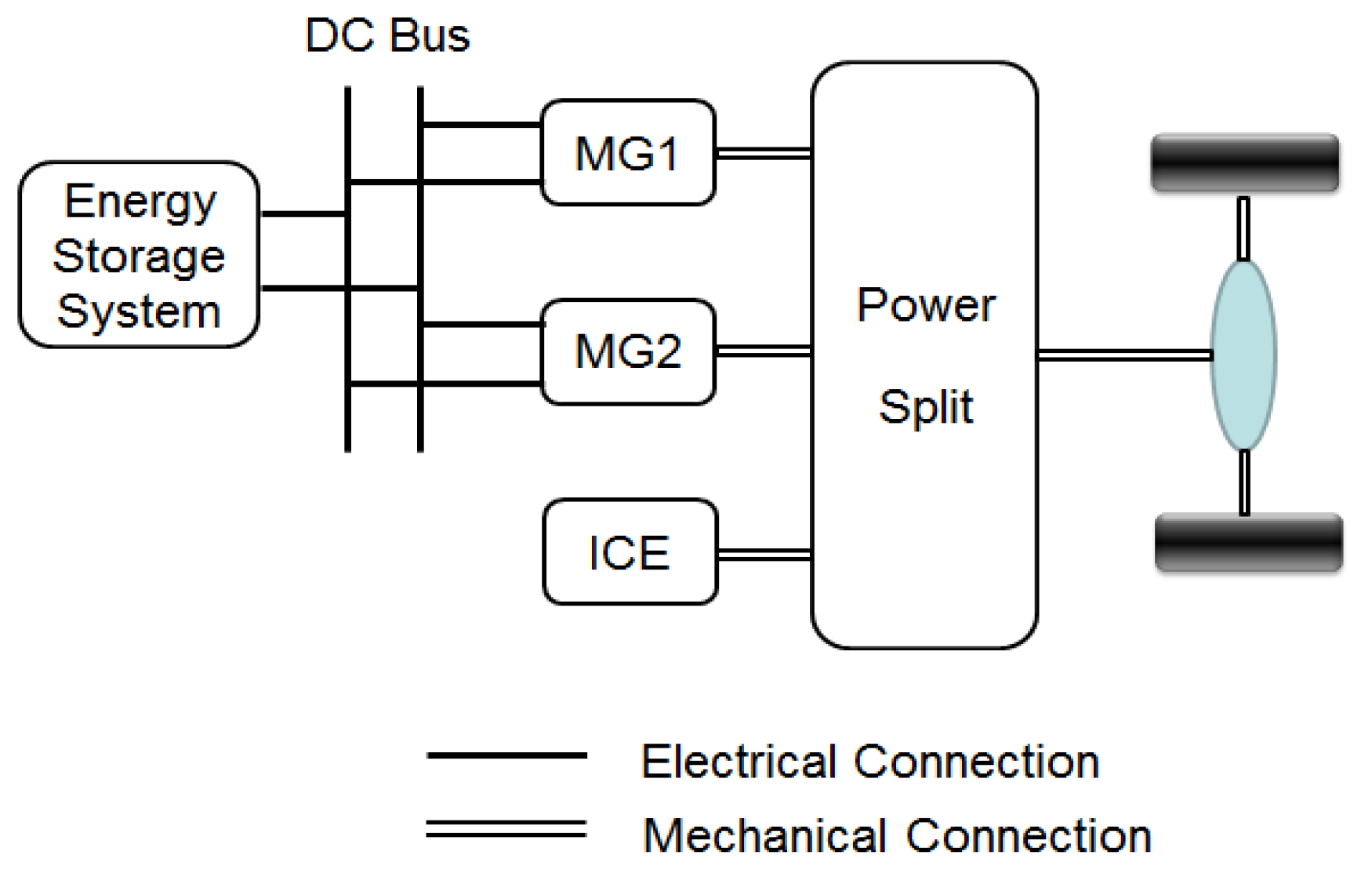 Energies 09 00025 g007