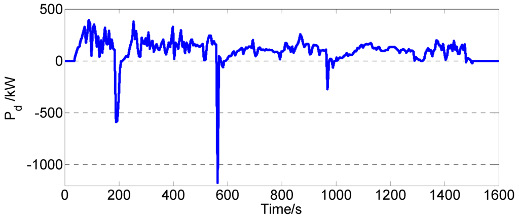 Energies 09 00025 g009 1024