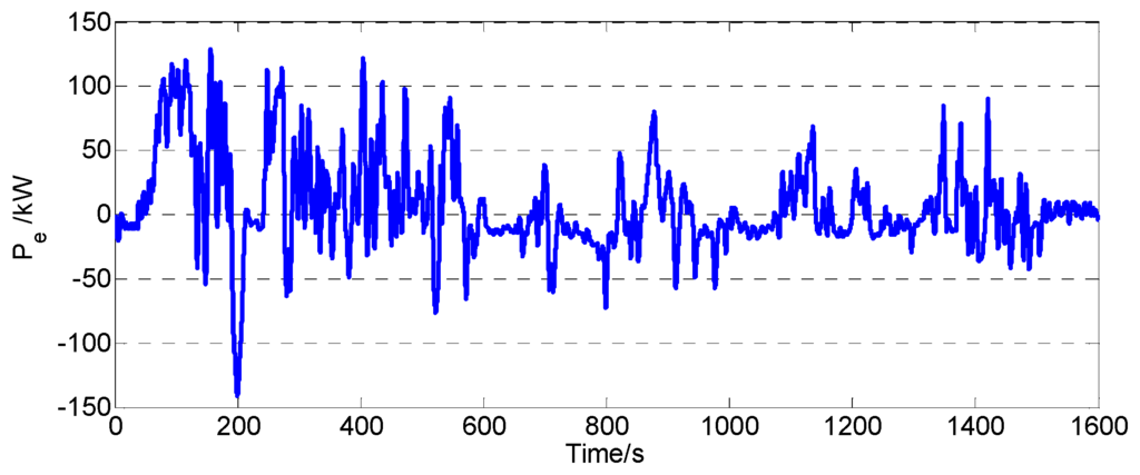 Energies 09 00025 g011 1024