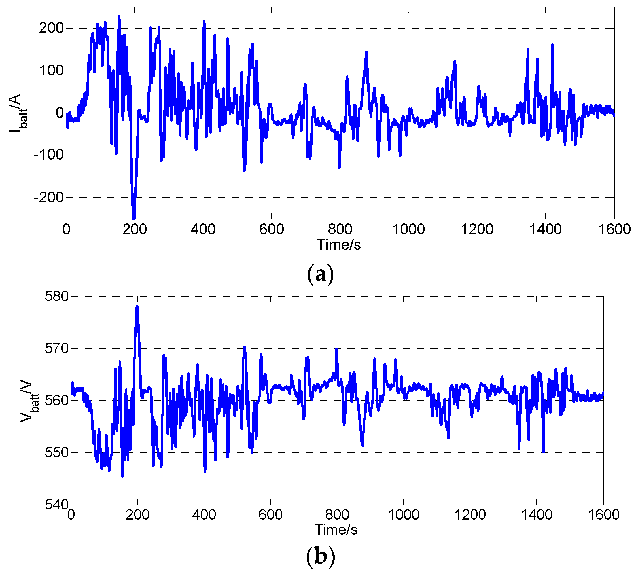 Energies 09 00025 g012a